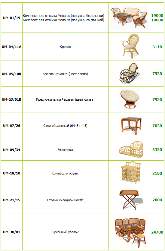 Целью распродаж плетеной