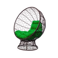 ������ ����� �� ��������� � �������� (����������, ������ �������)