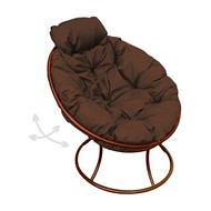 ������ ������� �������� ���� ������ (����������, ���������� �������)