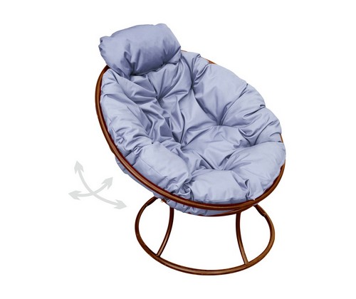 ������ ������� �������� ���� ������ (����������, ����� �������)