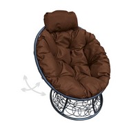 ������ ������� �������� ���� � �������� (������, ���������� �������)