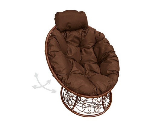 ������ ������� �������� ���� � �������� (����������, ���������� �������)