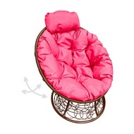 ������ ������� �������� ���� � �������� (����������, ������� �������)