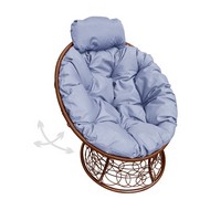 ������ ������� �������� ���� � �������� (����������, ����� �������)