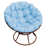 ������ ������� ������ (���������� � ������� ��������)