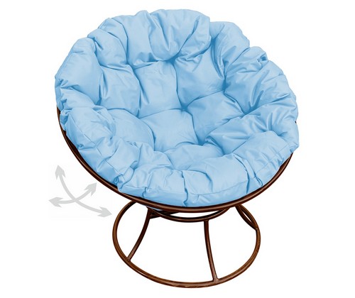 ������ ������� �������� ������ (���������� � ������� ��������)