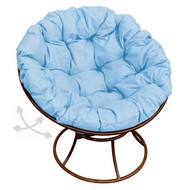 ������ ������� �������� ������ (���������� � ������� ��������)