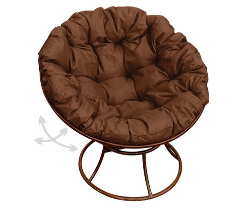 ������ ������� �������� ������ (���������� � ���������� ��������)