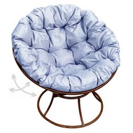 ������ ������� �������� ������ (���������� � ����� ��������)