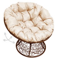 ������ ������� �������� ������ (���������� � ������� ��������)