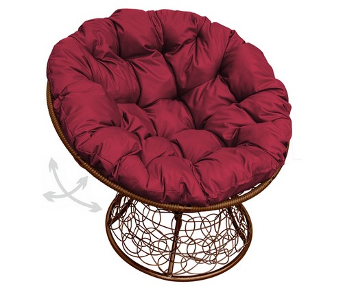 ������ ������� �������� ������ (���������� � �������� ��������)