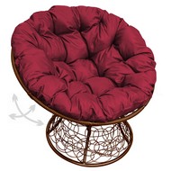 ������ ������� �������� ������ (���������� � �������� ��������)